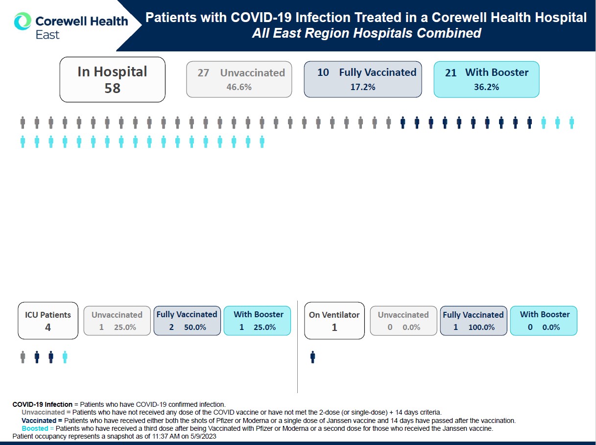 Infographic: Patients with COVID-19 Infection treated in a Ӱֱ Hospital